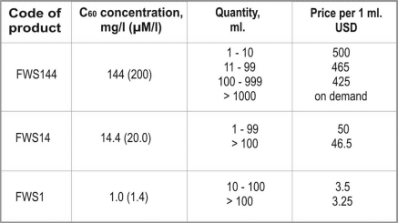 HyFn-prices